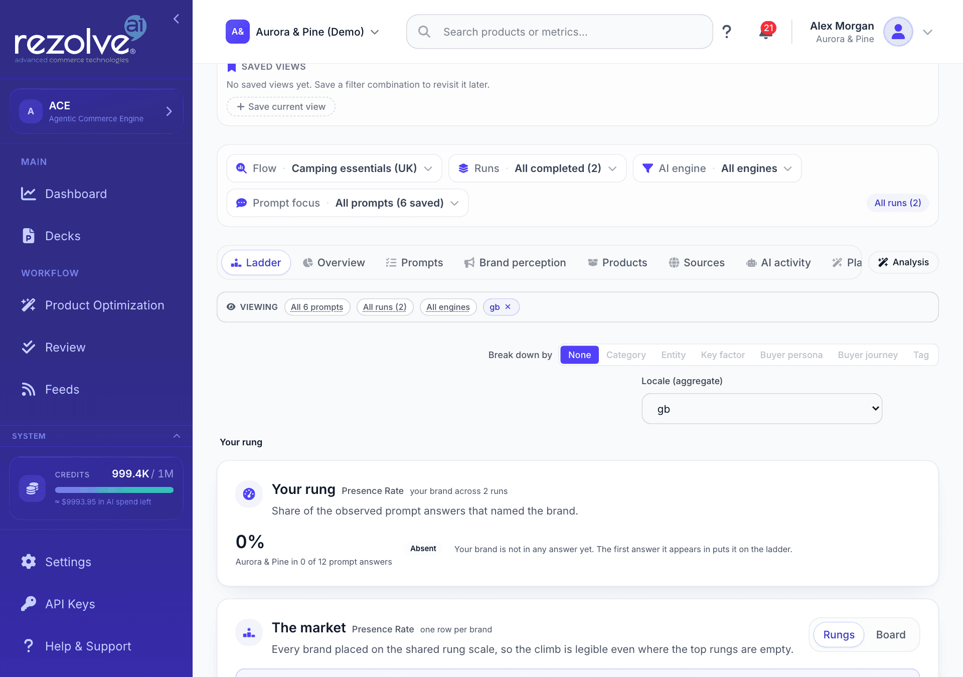 The Results page with the Flow, Runs, AI engine and Prompt focus filters, the group tabs, and the Ladder showing where the brand stands