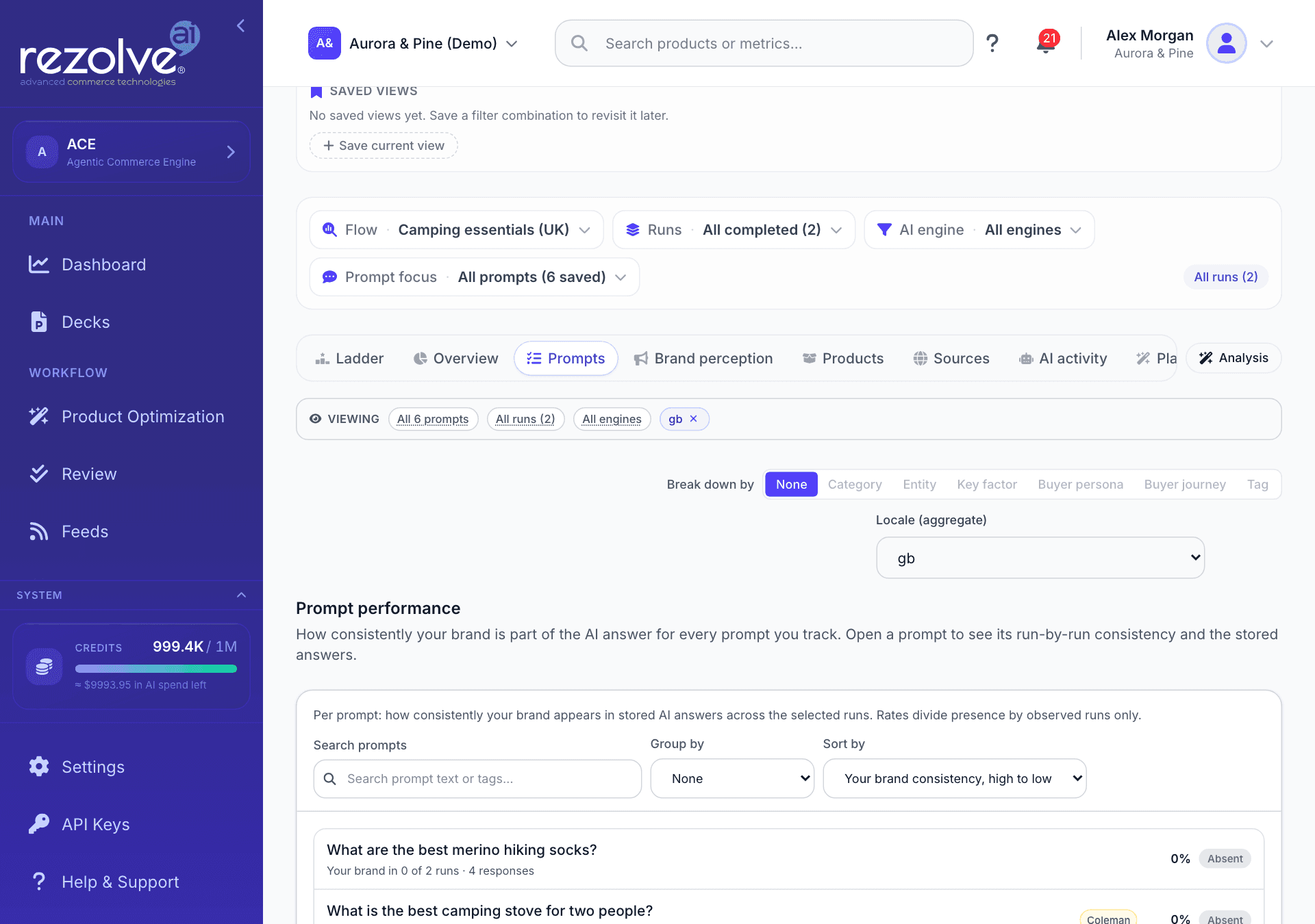 The Prompts group with the Prompt performance list, its search box and the Group by and Sort by menus